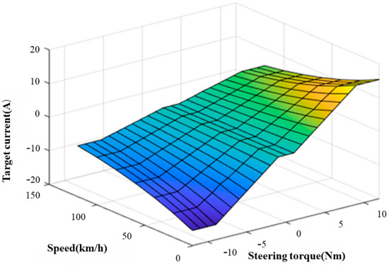 Research on the Structure, Design, and Control of a Variable