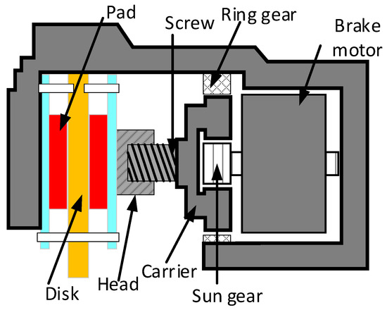 Review of Brake-by-Wire Technology for Low-Speed and