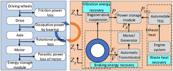 Review of Brake-by-Wire Technology for Low-Speed and