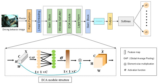 A Driver Behavior Detection Model for Human-Machine Co