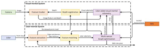 A Review of Simultaneous Localization and Mapping Algorithms Based