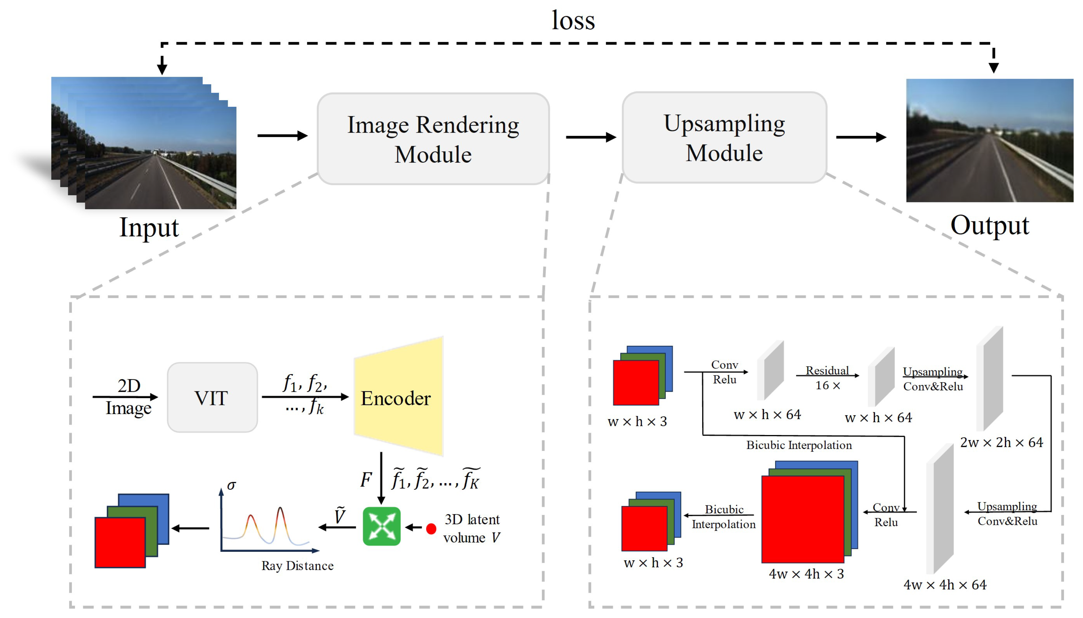 SRNeRF: Super-Resolution Neural Radiance Fields for