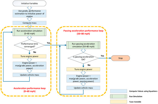 Charting the Path to Electrification: Analyzing the Economic and ...