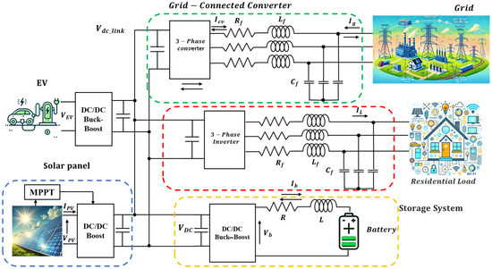 Power Flow and Voltage Control Strategies in Hybrid AC/DC Microgrids ...