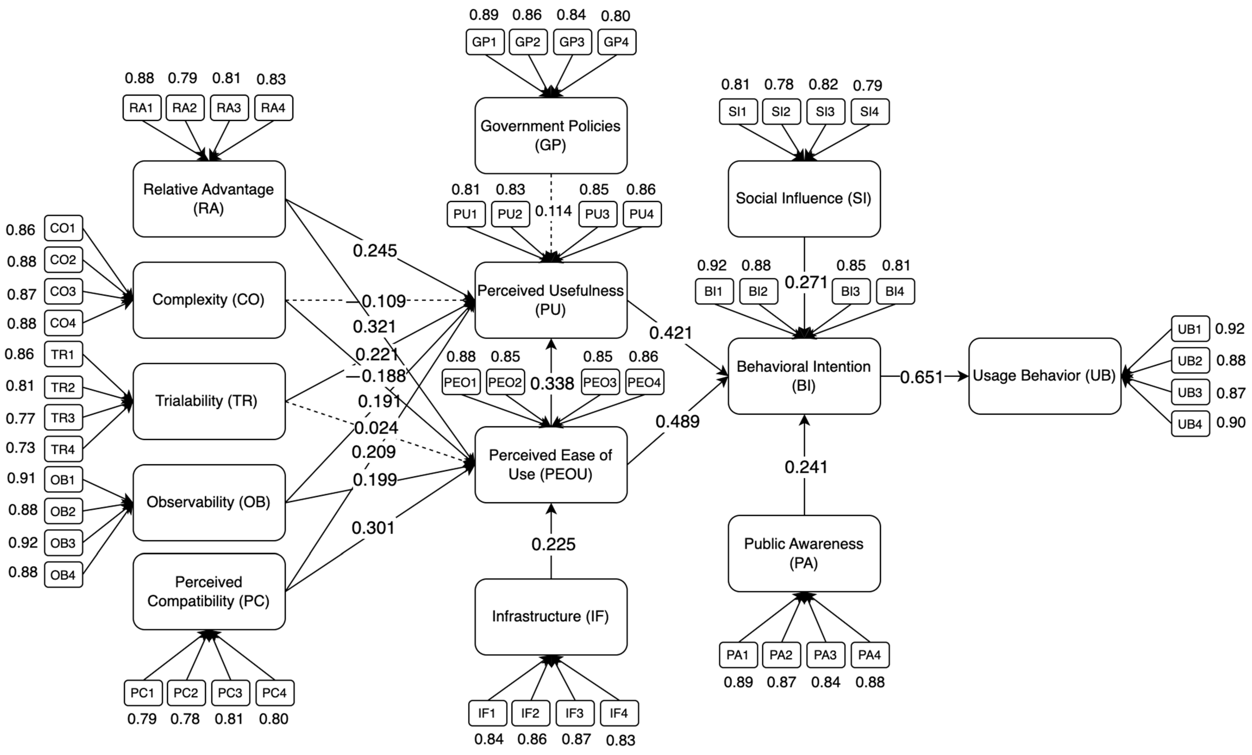 Wevj 16 00113 g002 Wevj 16 00113 g002