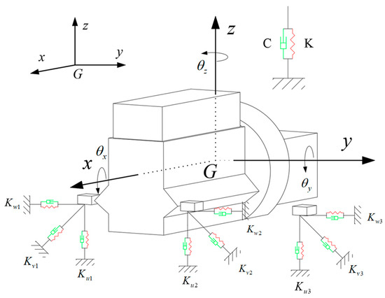 Stiffness Optimization for Hybrid Electric Vehicle
