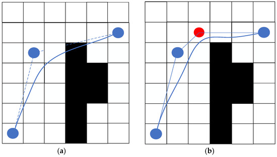 Research on the A* Algorithm Based on Adaptive Weights and Heuristic ...