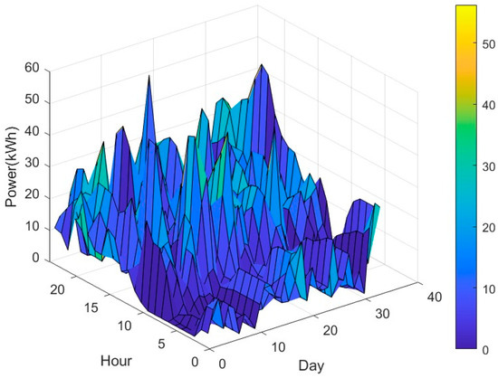 Electric Vehicle Charging Load Forecasting Method Based on