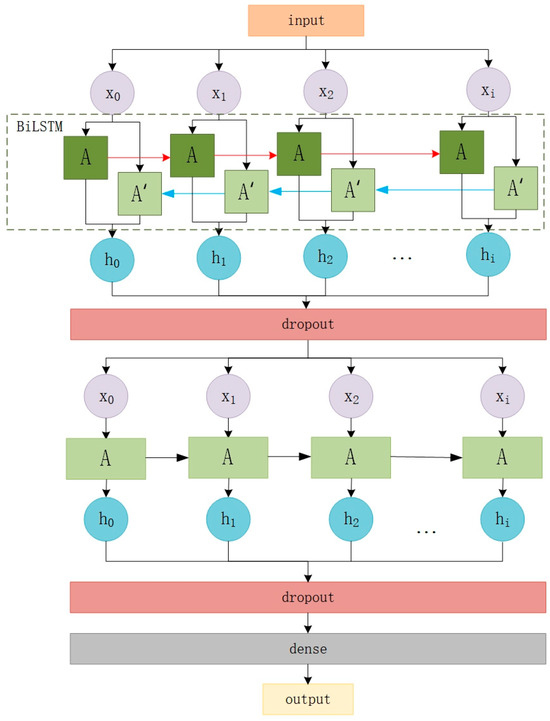 Electric Vehicle Charging Load Forecasting Method Based on Improved ...
