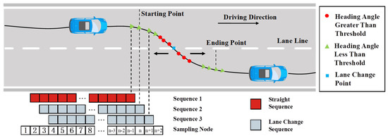 Research on Vehicle Lane Change Intent Recognition Based on ...