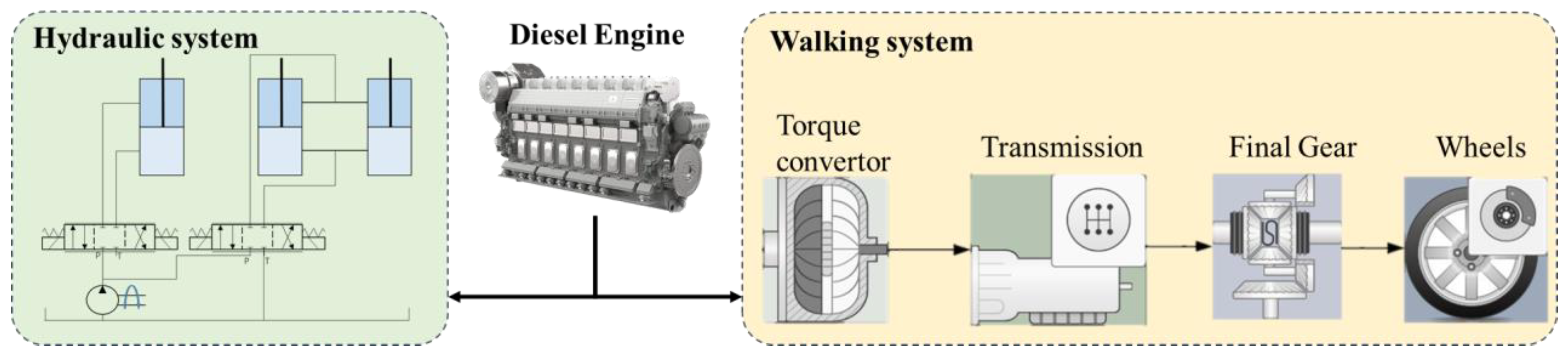 Wevj 16 00164 g002 Wevj 16 00164 g002