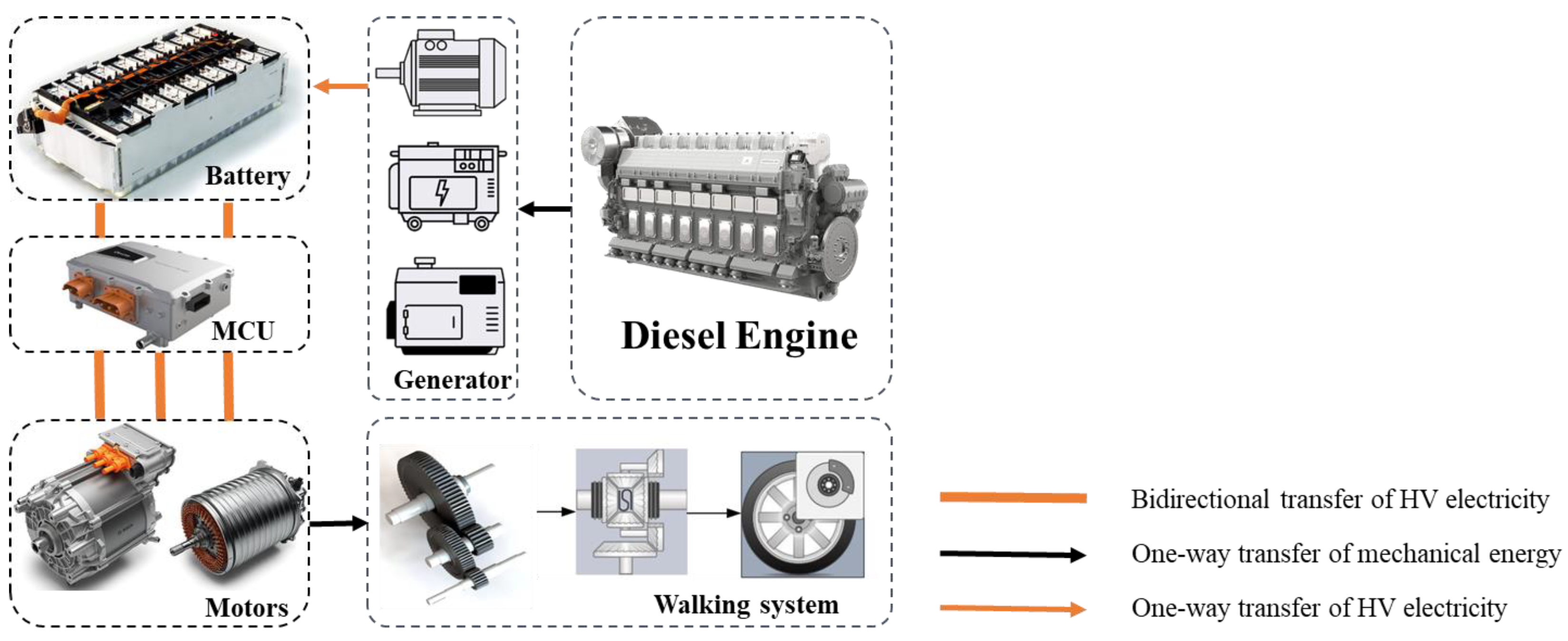 Wevj 16 00164 g003 Wevj 16 00164 g003