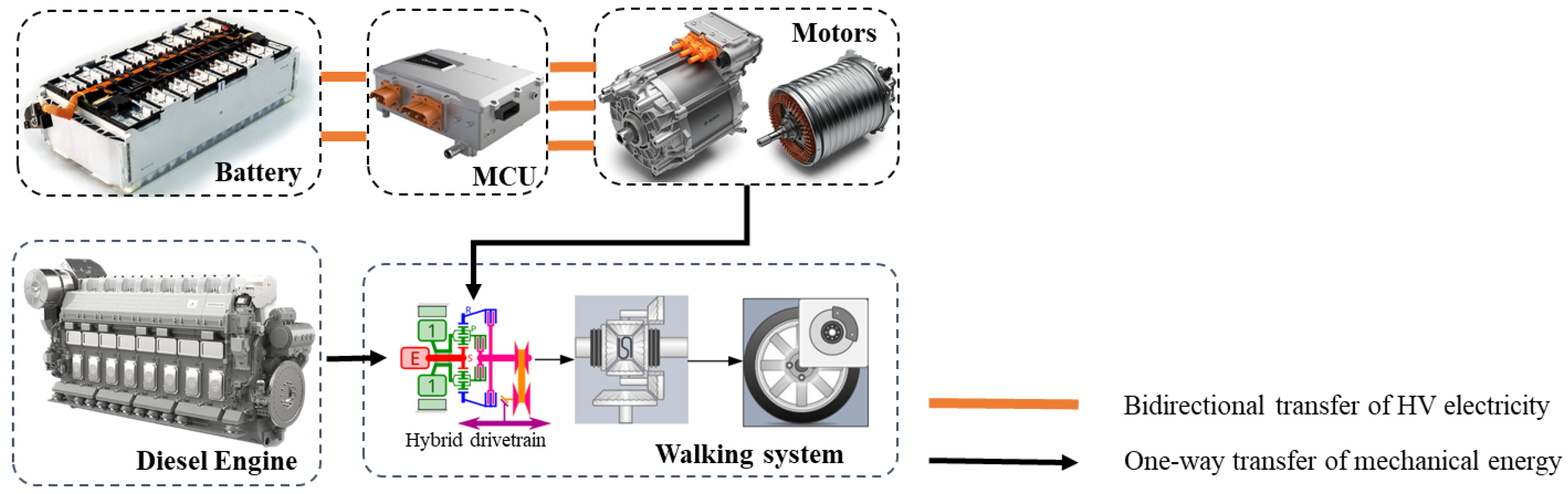 Wevj 16 00164 g004 Wevj 16 00164 g004