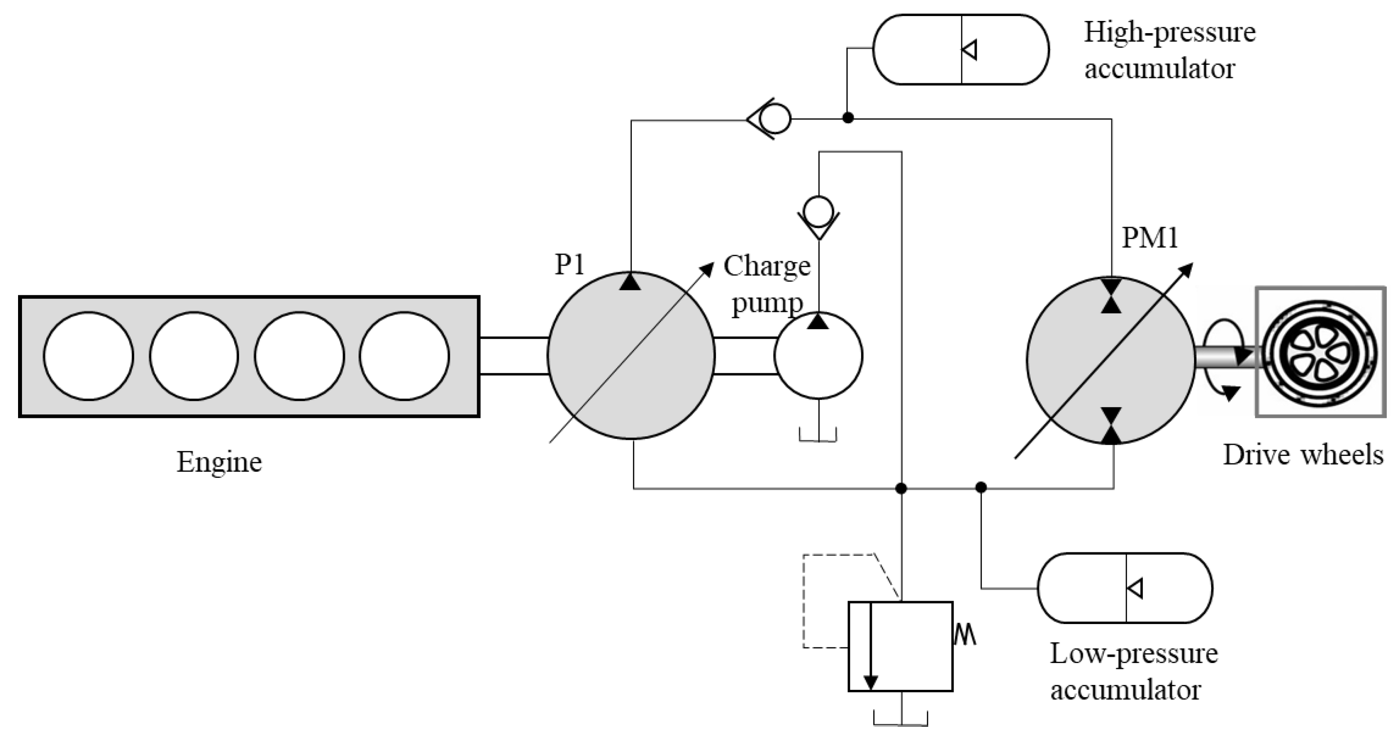 Wevj 16 00164 g006 Wevj 16 00164 g006