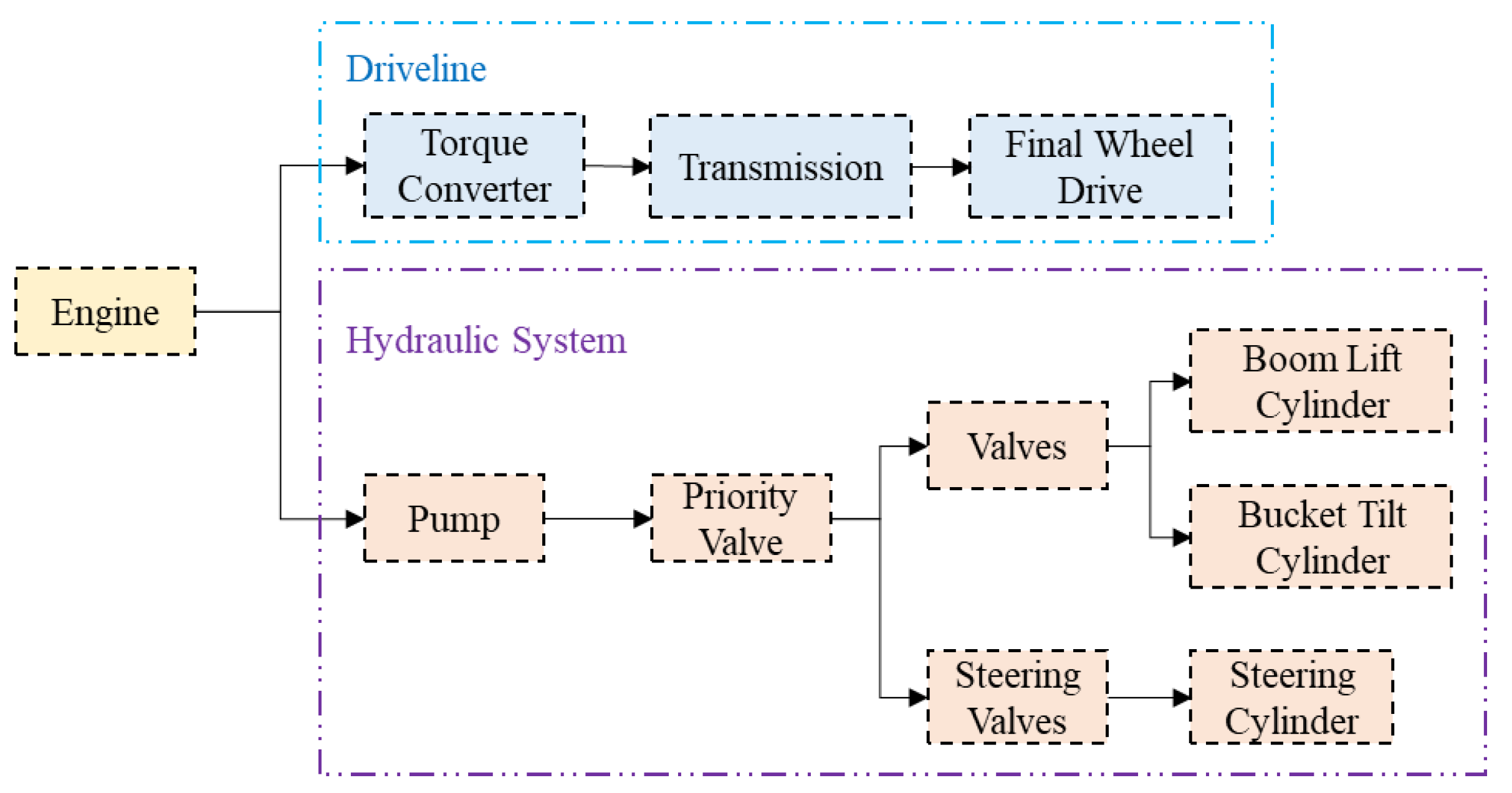Wevj 16 00164 g008 Wevj 16 00164 g008