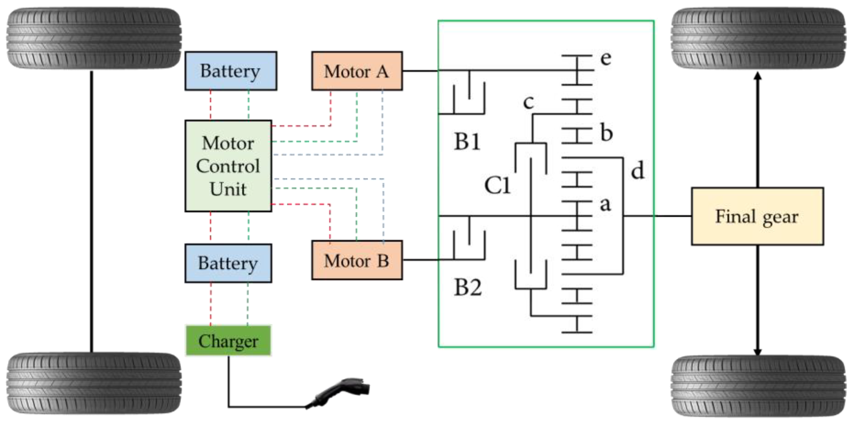 Wevj 16 00164 g009 Wevj 16 00164 g009