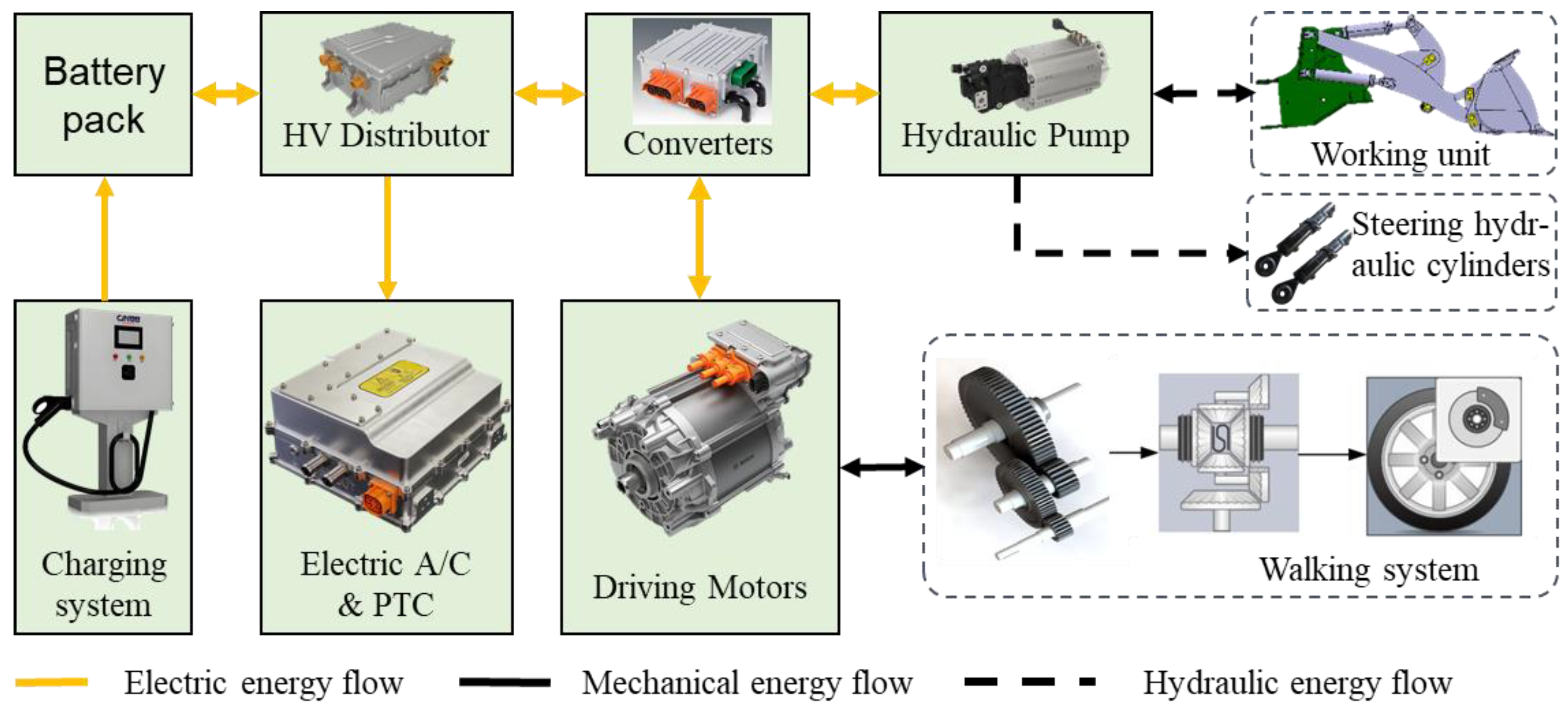 Wevj 16 00164 g014 Wevj 16 00164 g014