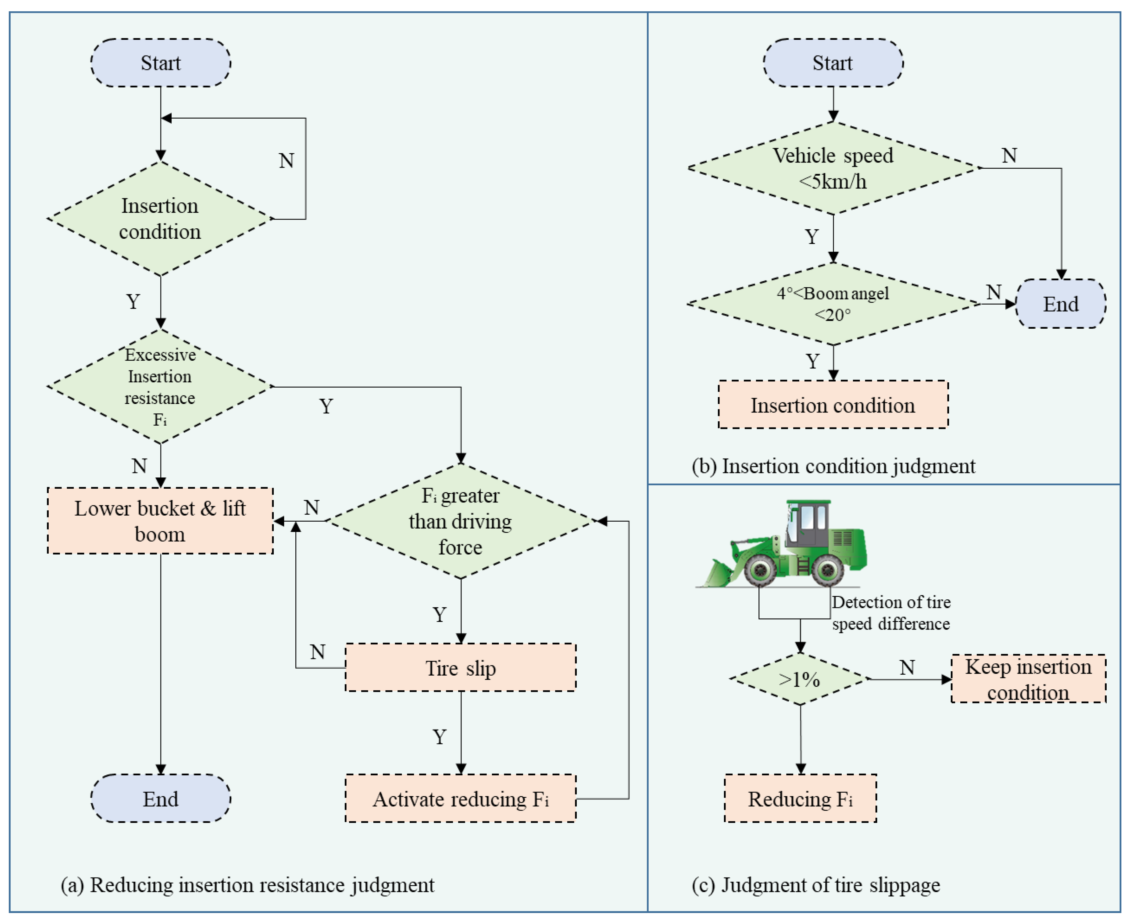 Wevj 16 00164 g016 Wevj 16 00164 g016