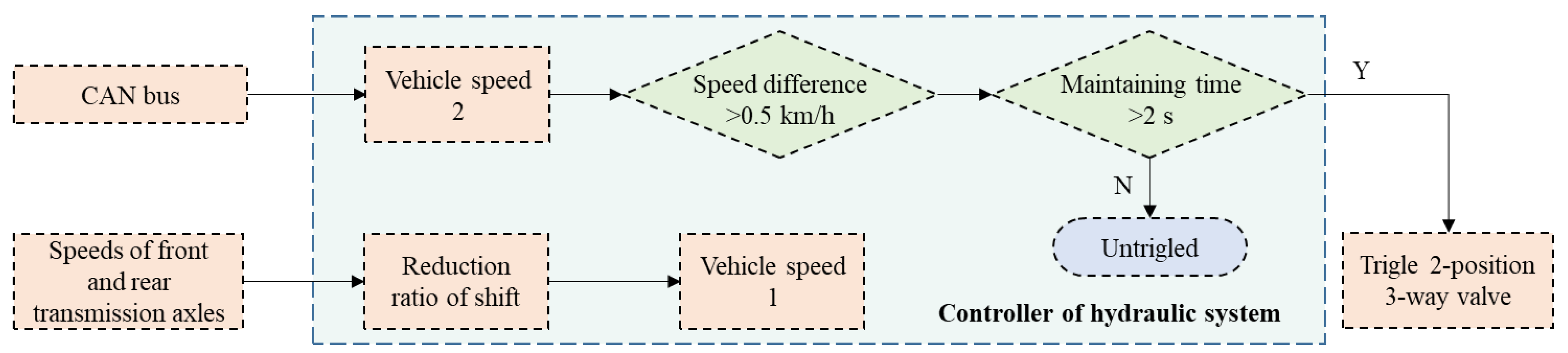 Wevj 16 00164 g017 Wevj 16 00164 g017