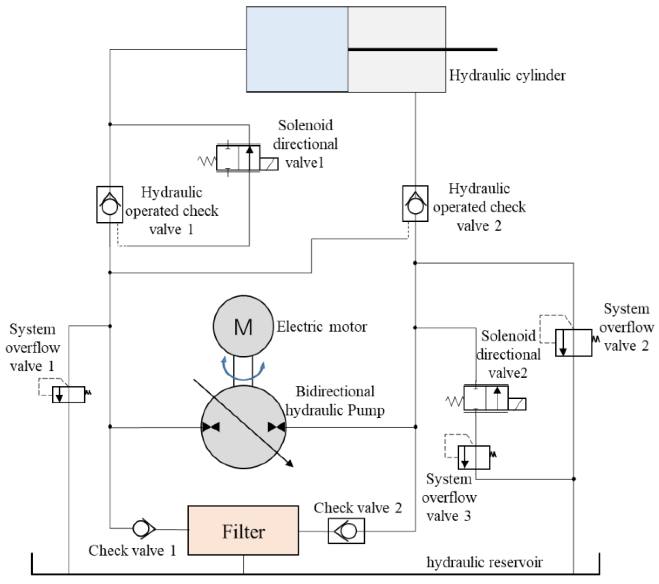 Wevj 16 00164 g019 Wevj 16 00164 g019