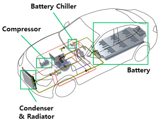 Energy-Efficient Battery Thermal Management in Electric Vehicles Using ...