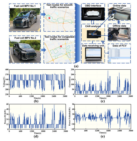 BL-DATransformer Lifespan Degradation Prediction Model of