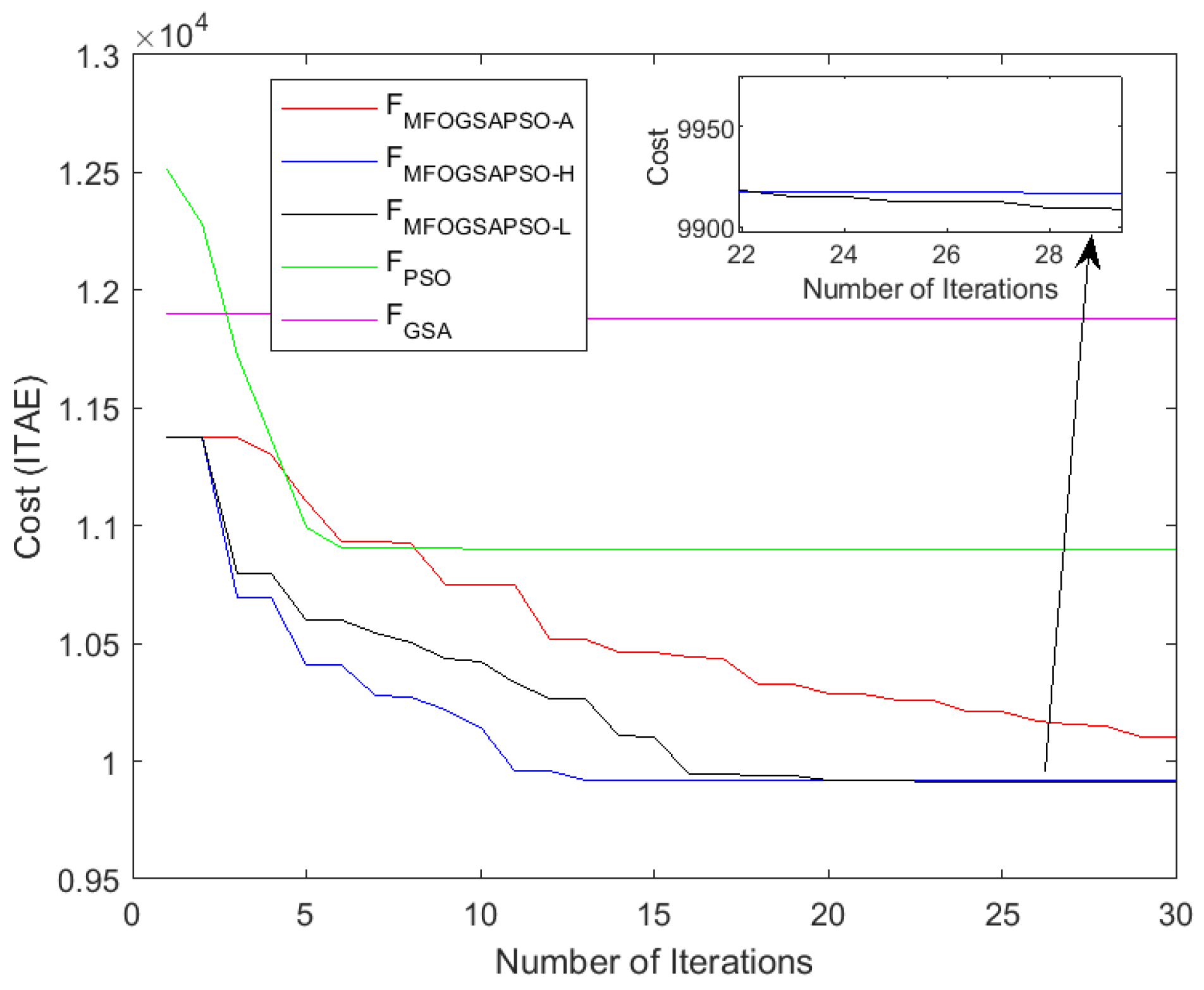 Wevj 16 00351 g004 Wevj 16 00351 g004