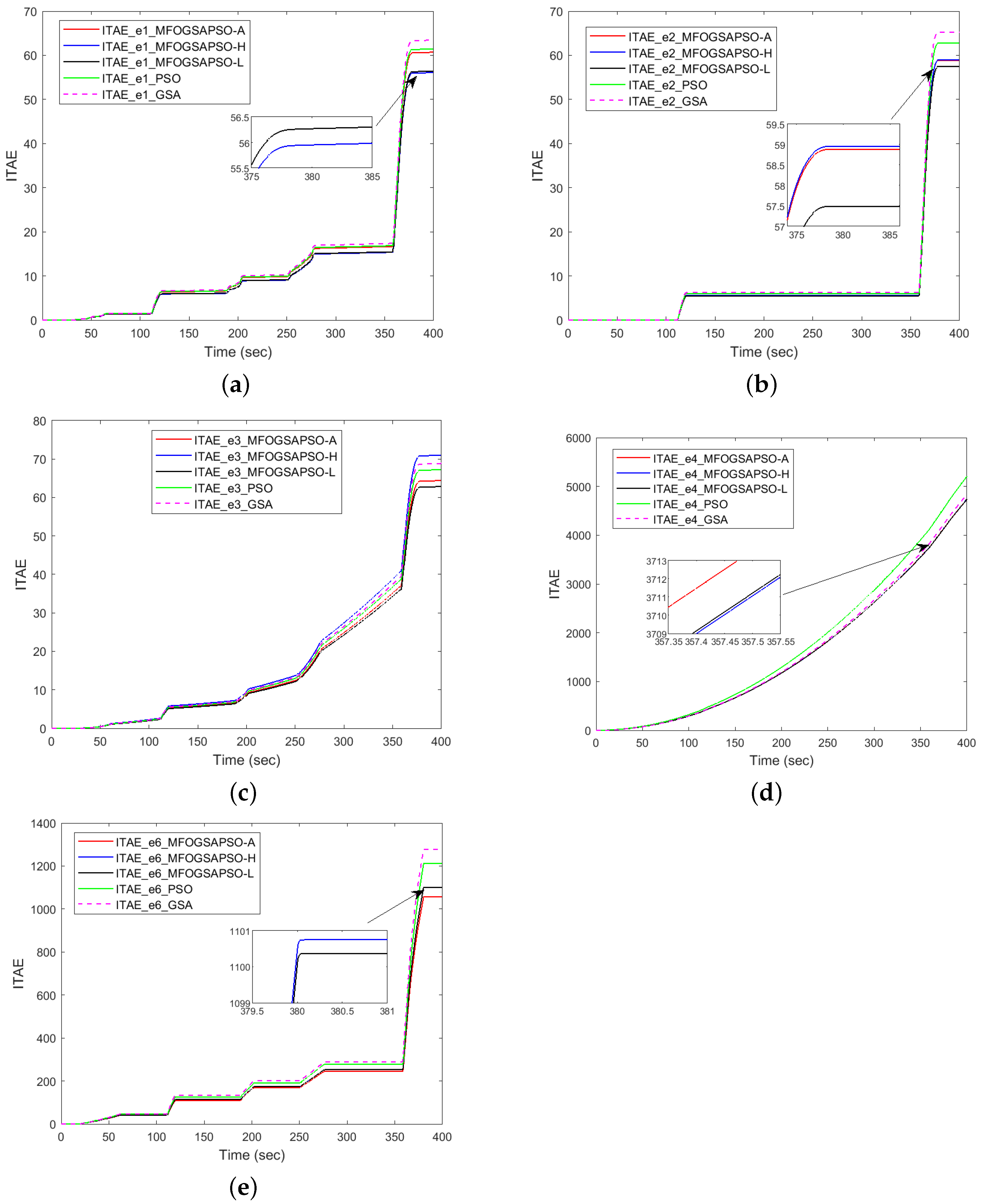 Wevj 16 00351 g005 Wevj 16 00351 g005