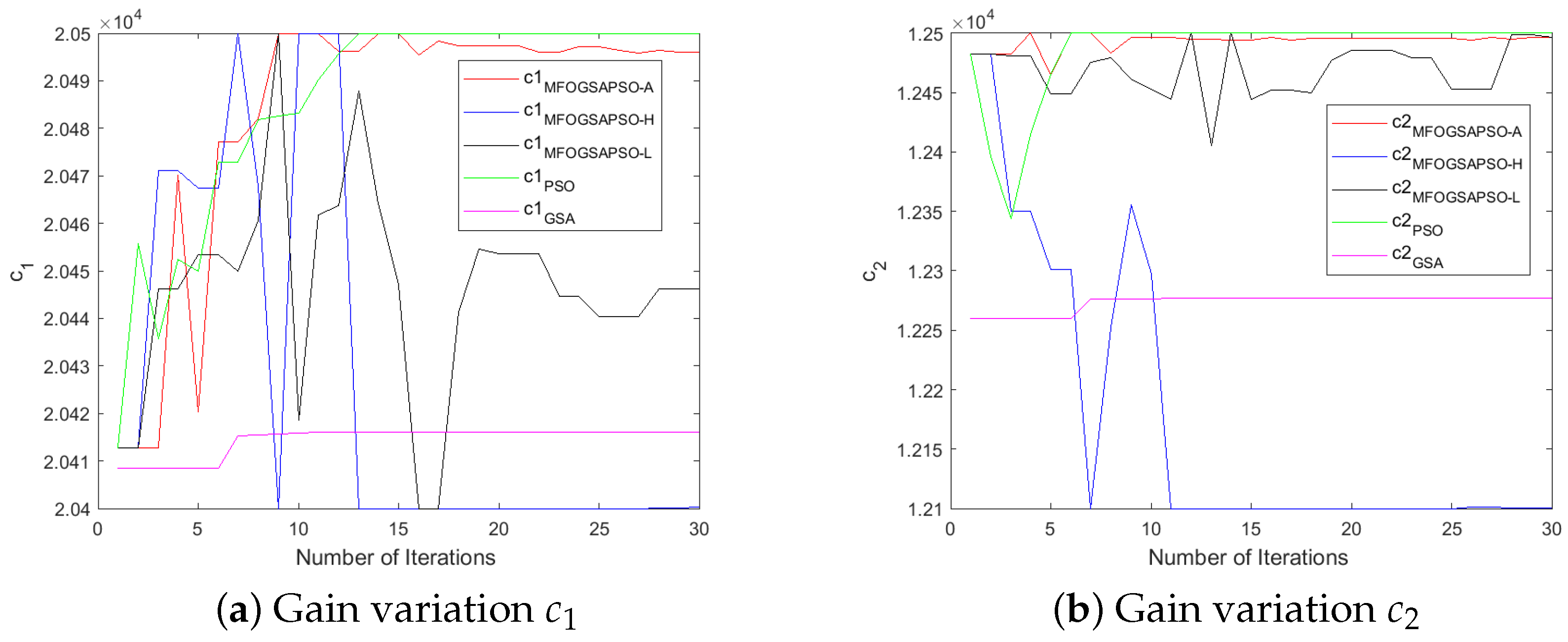 Wevj 16 00351 g006a Wevj 16 00351 g006a
