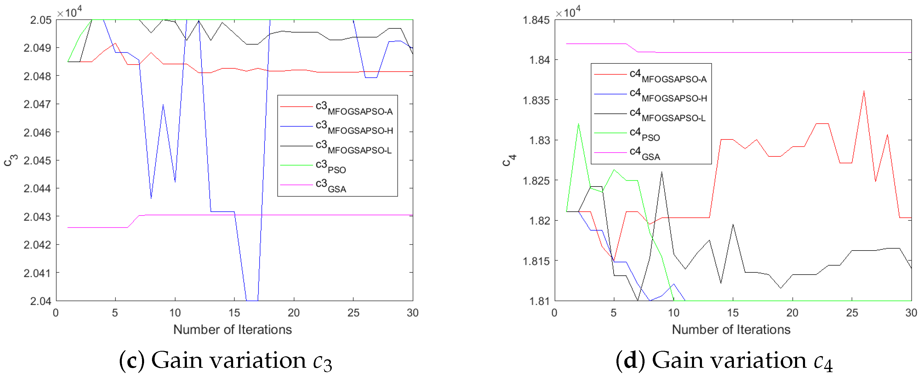 Wevj 16 00351 g006b Wevj 16 00351 g006b