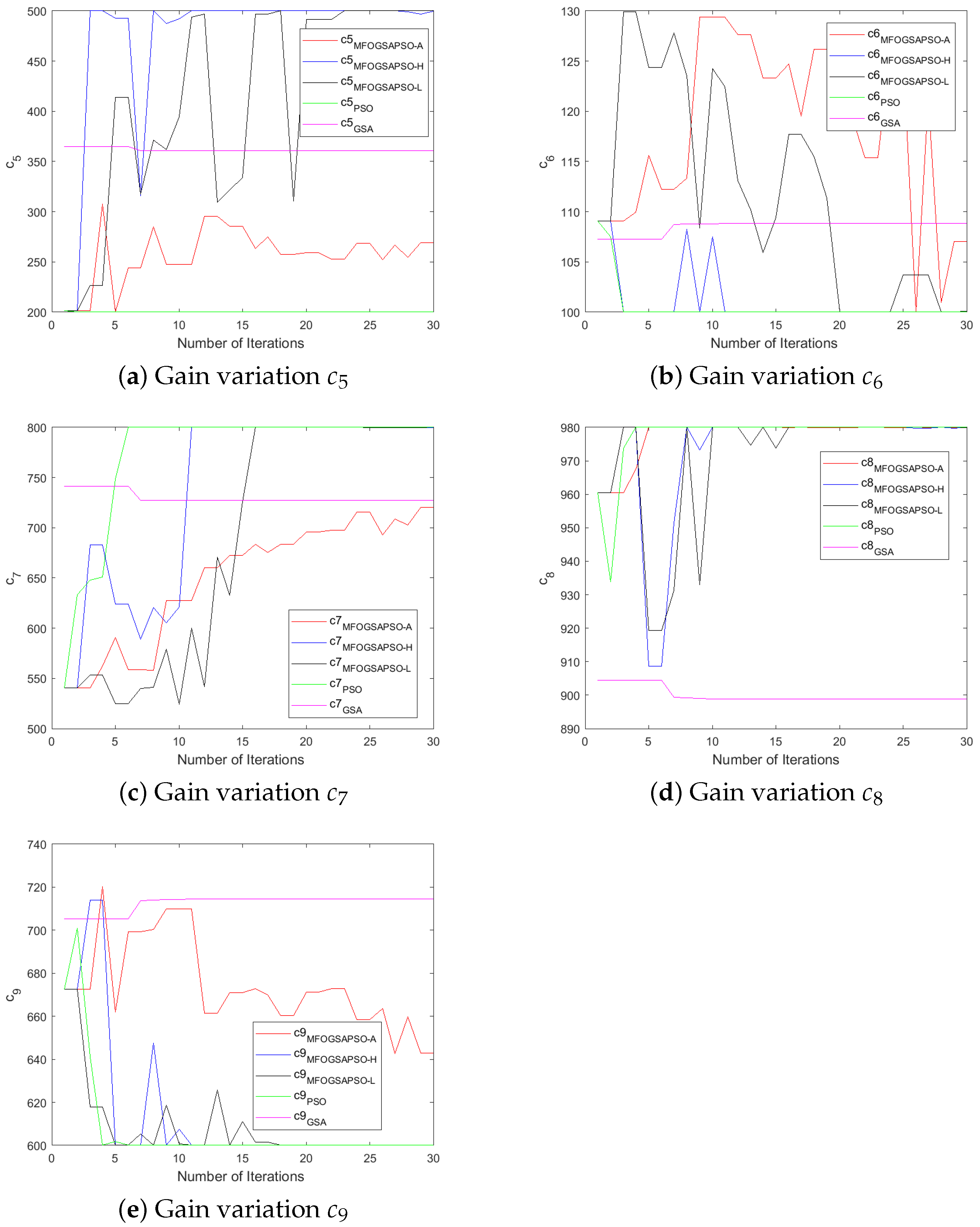 Wevj 16 00351 g007 Wevj 16 00351 g007