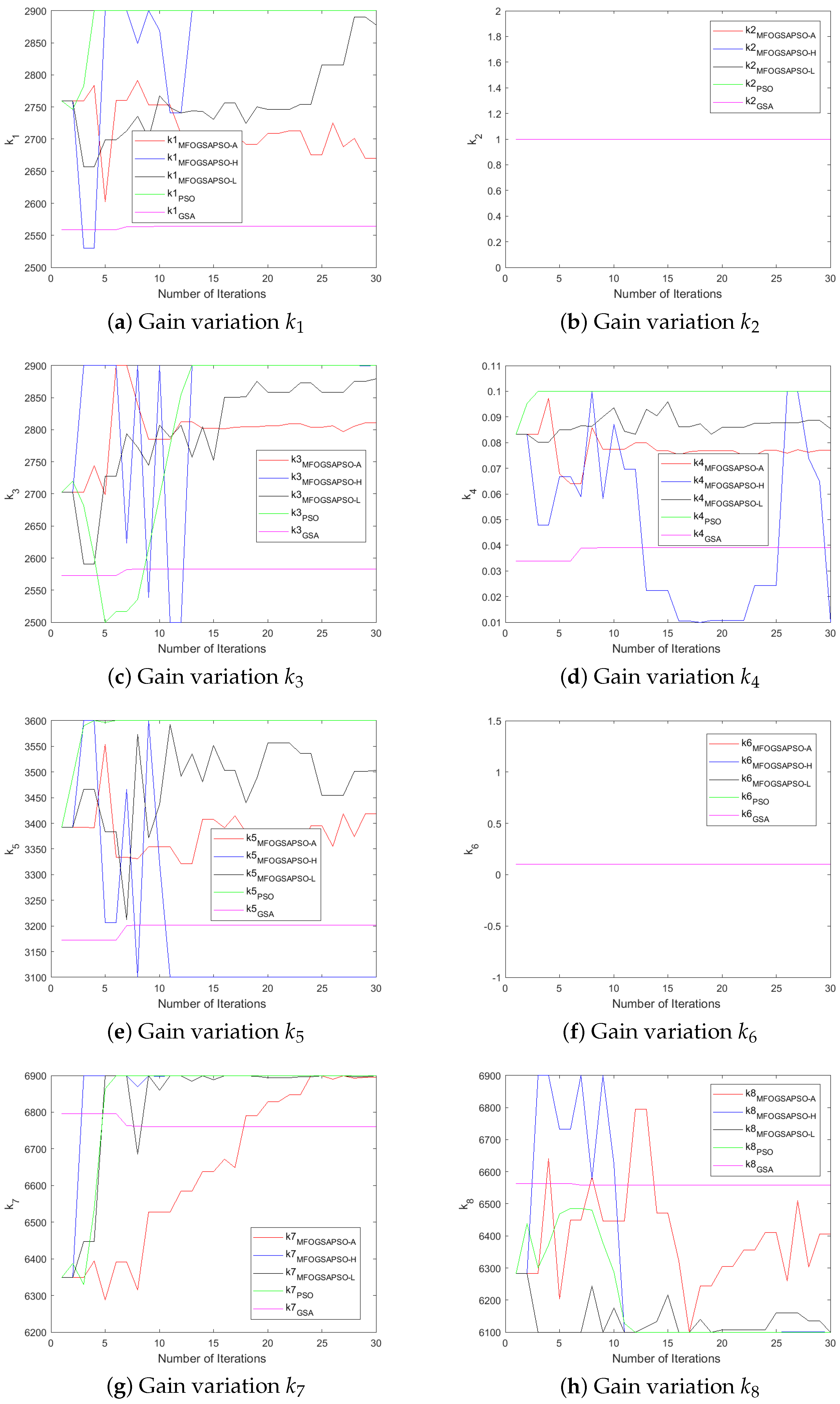 Wevj 16 00351 g008 Wevj 16 00351 g008