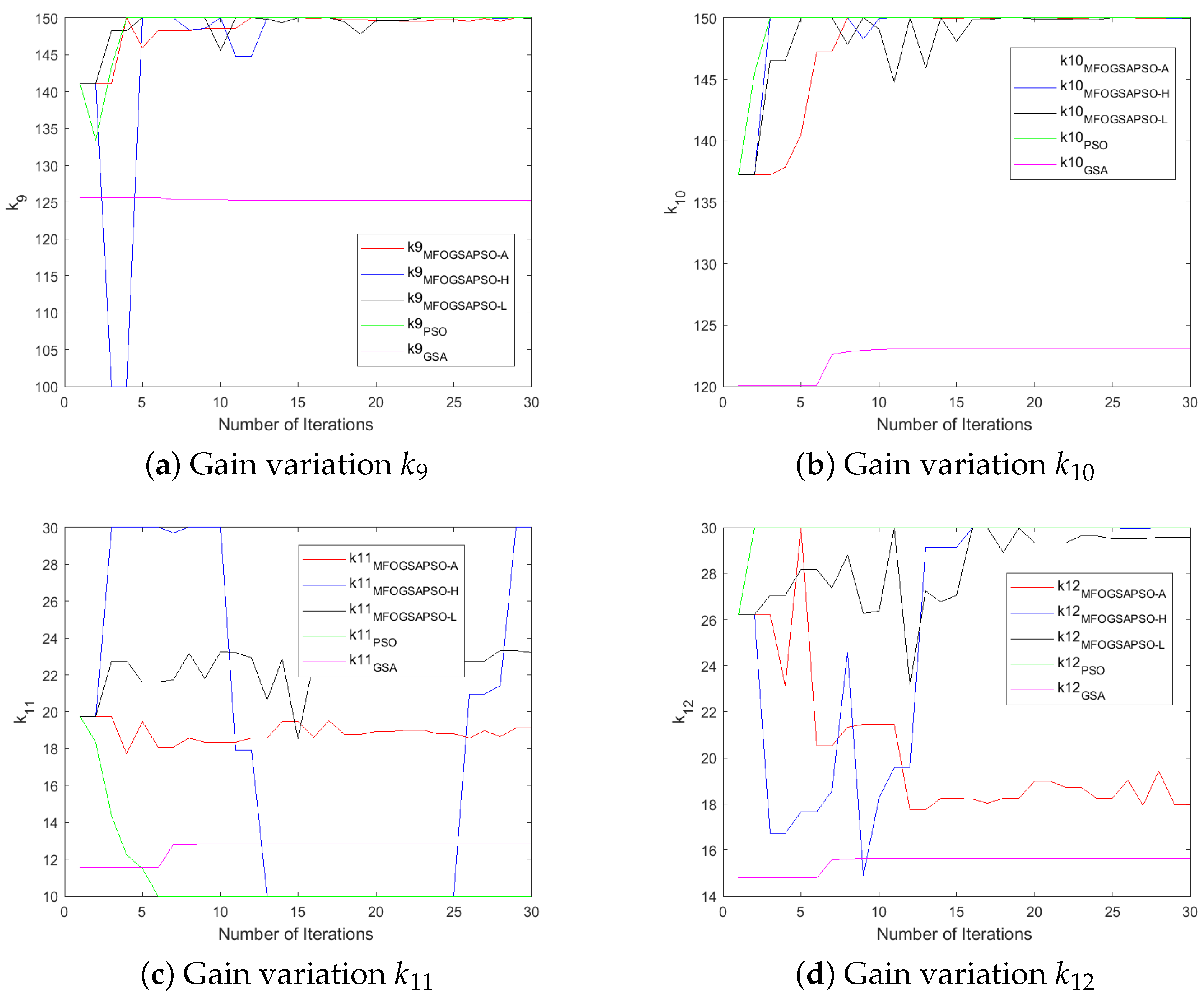 Wevj 16 00351 g009 Wevj 16 00351 g009