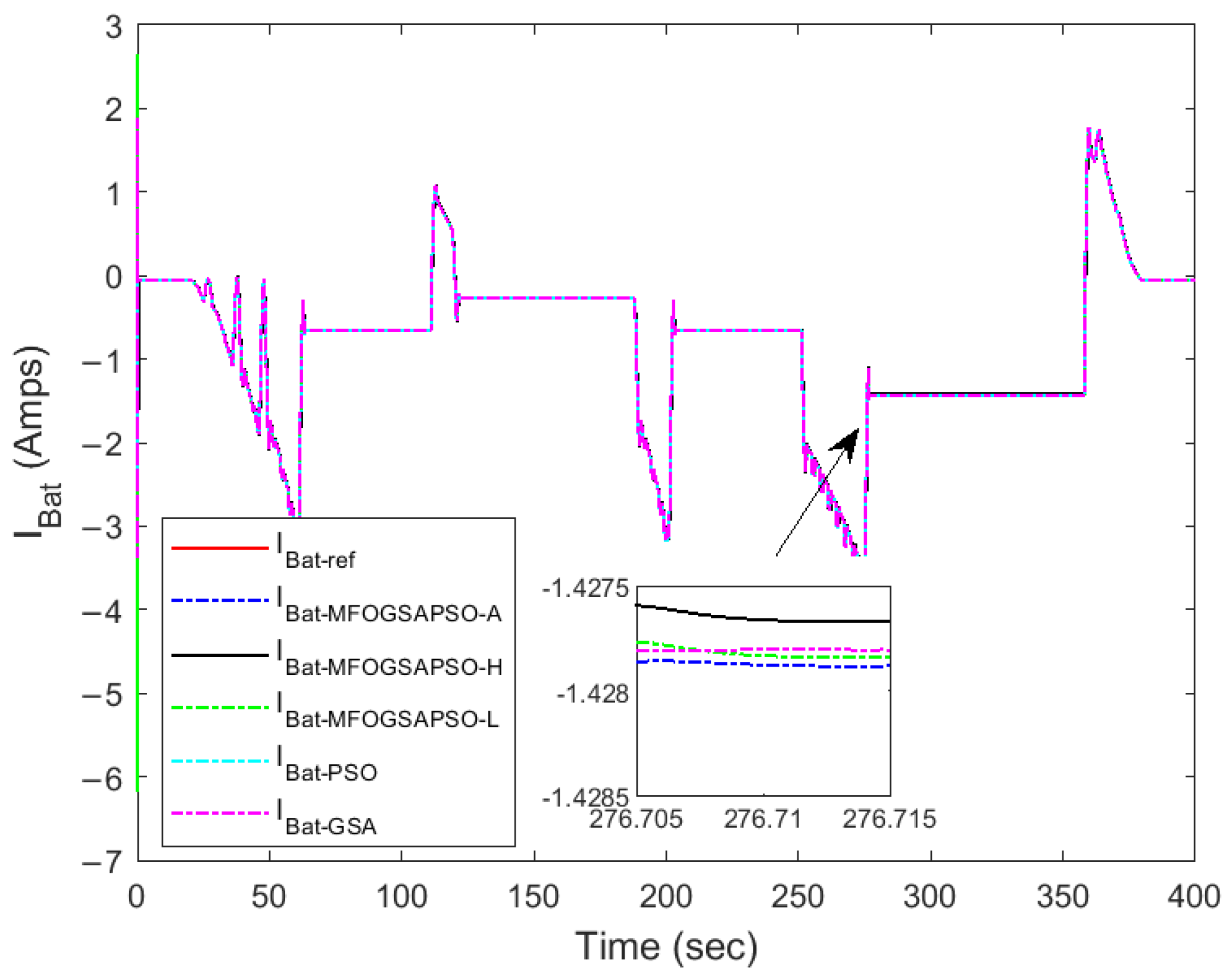 Wevj 16 00351 g010 Wevj 16 00351 g010