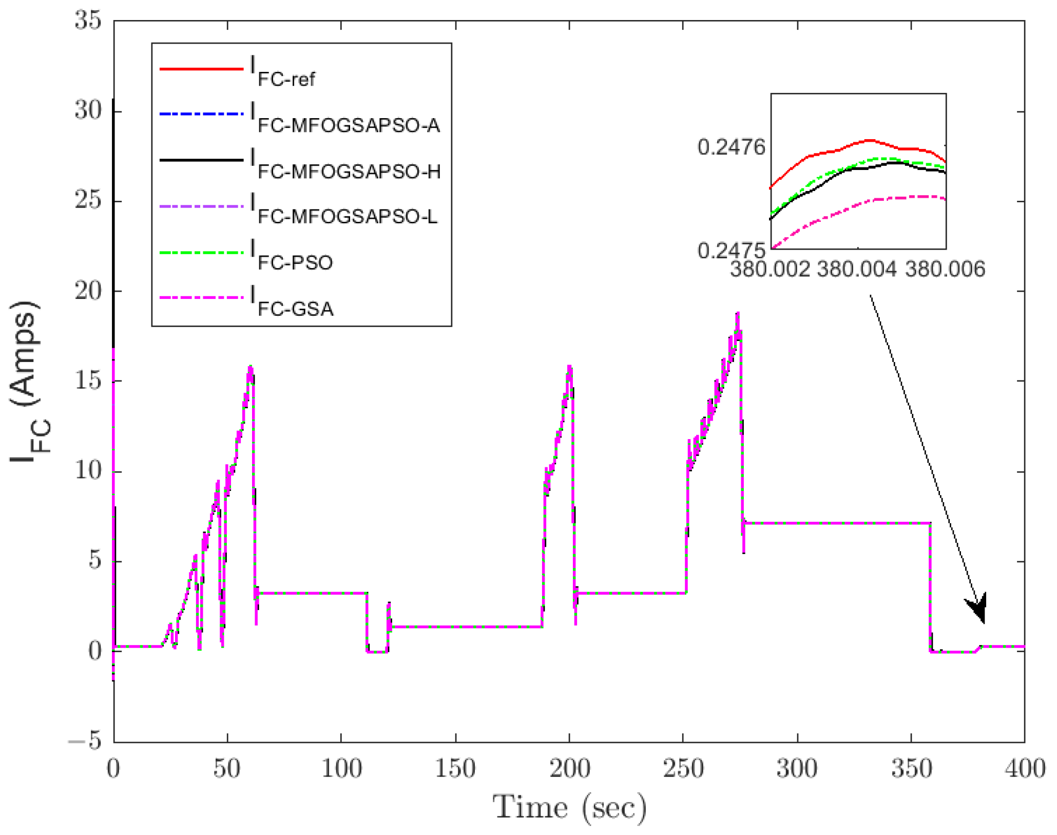 Wevj 16 00351 g011 Wevj 16 00351 g011