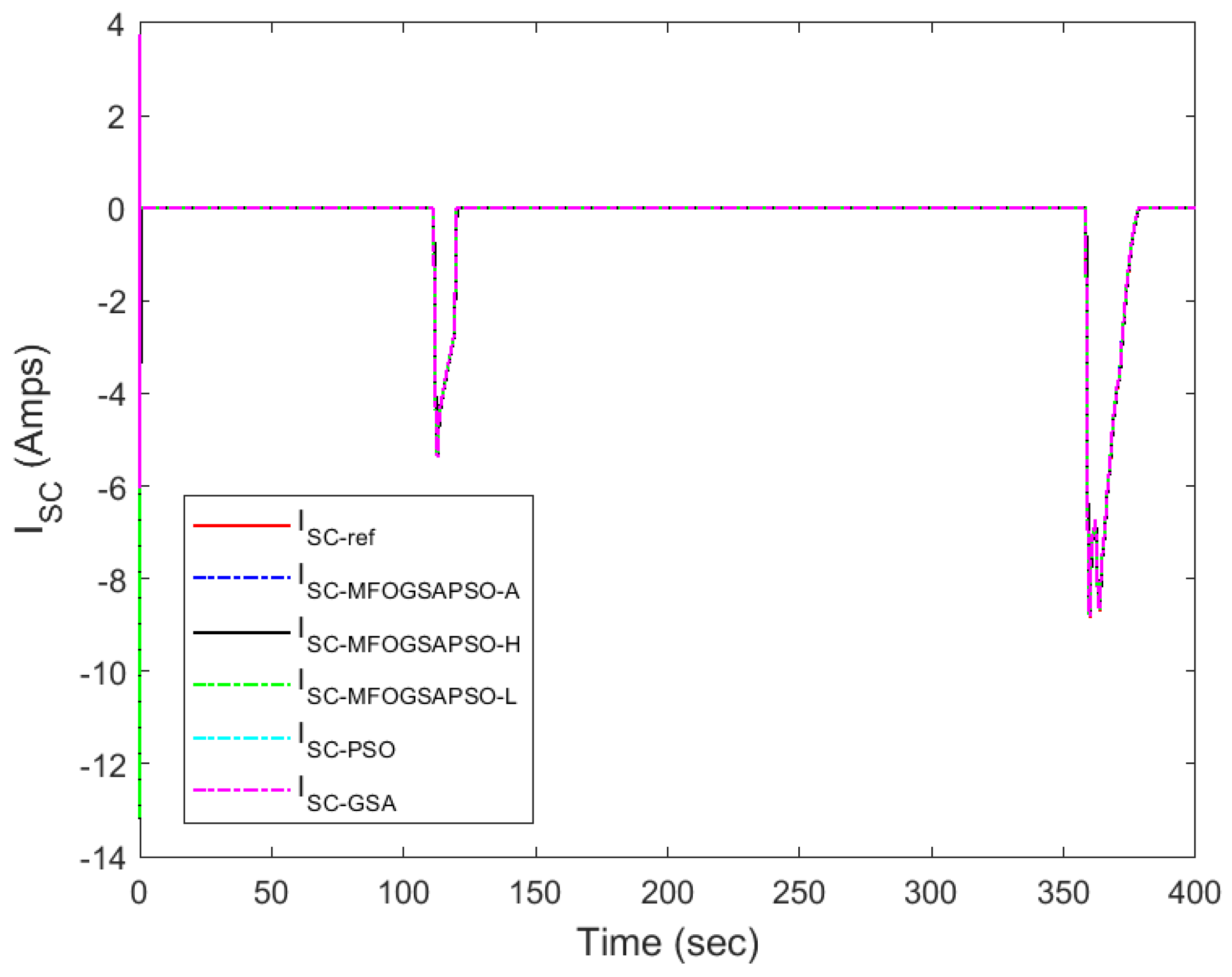 Wevj 16 00351 g015 Wevj 16 00351 g015