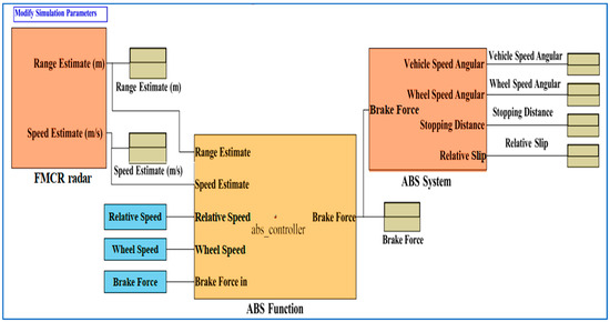 An Enhanced ABS Braking Control System with Autonomous Vehicle Stopping