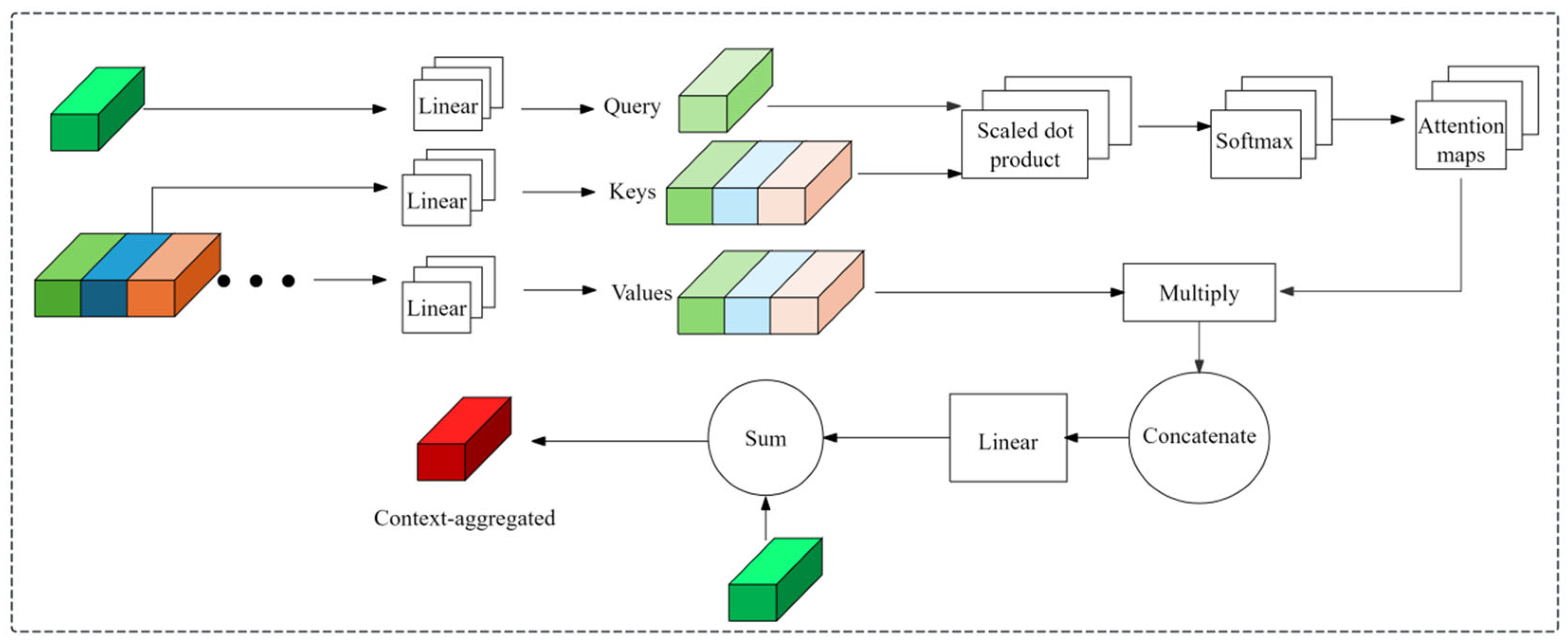 Wevj 16 00416 g004 Wevj 16 00416 g004