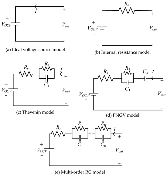 The State of Health Estimation of Lithium-Ion Batteries: A Review