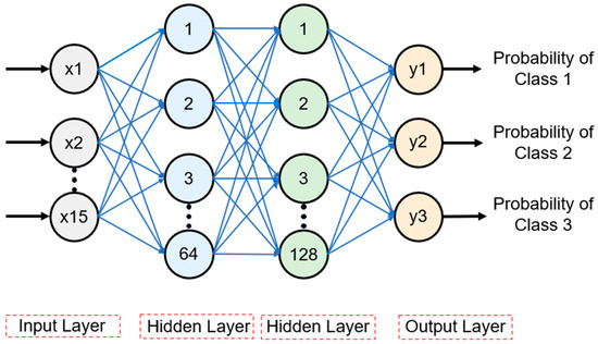 A Spatially Aware Machine Learning Method for Locating Electric Vehicle ...