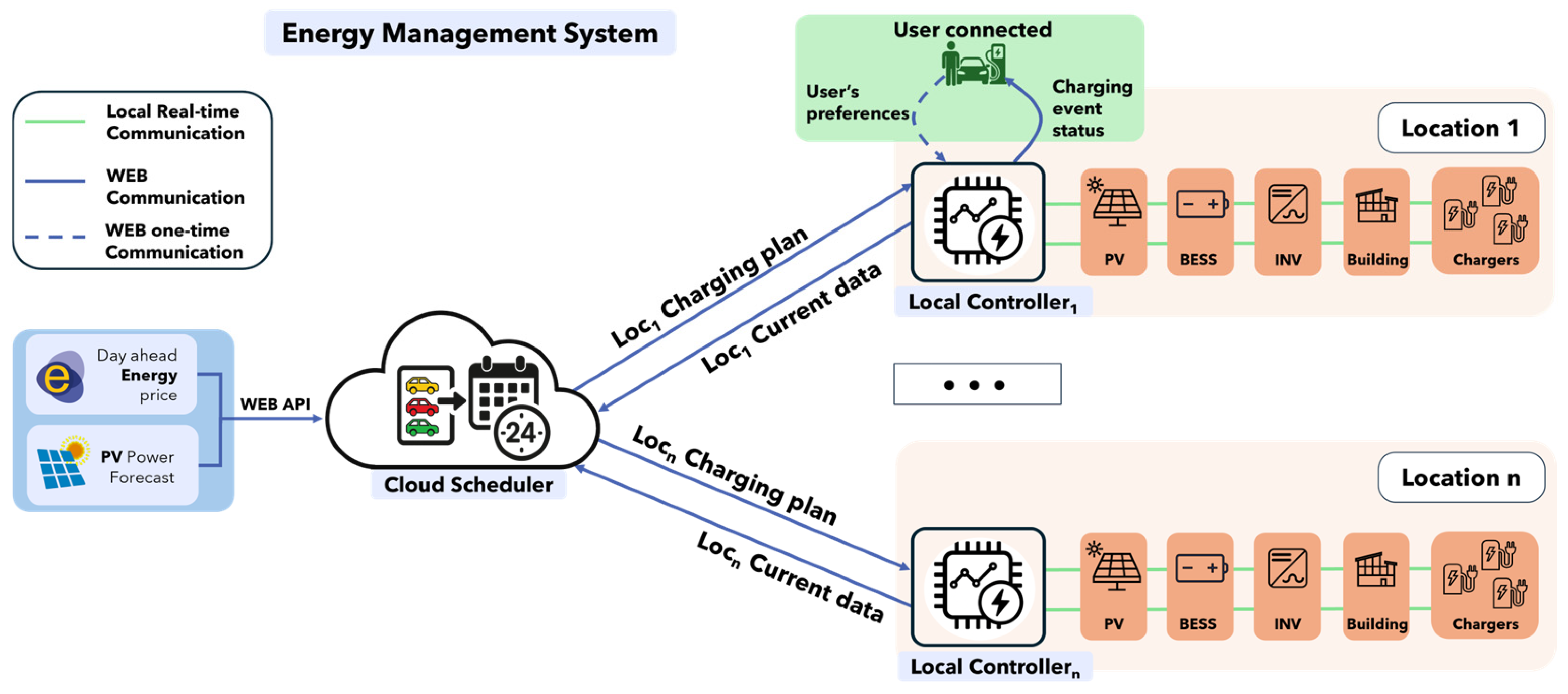 Wevj 16 00450 g001 Wevj 16 00450 g001