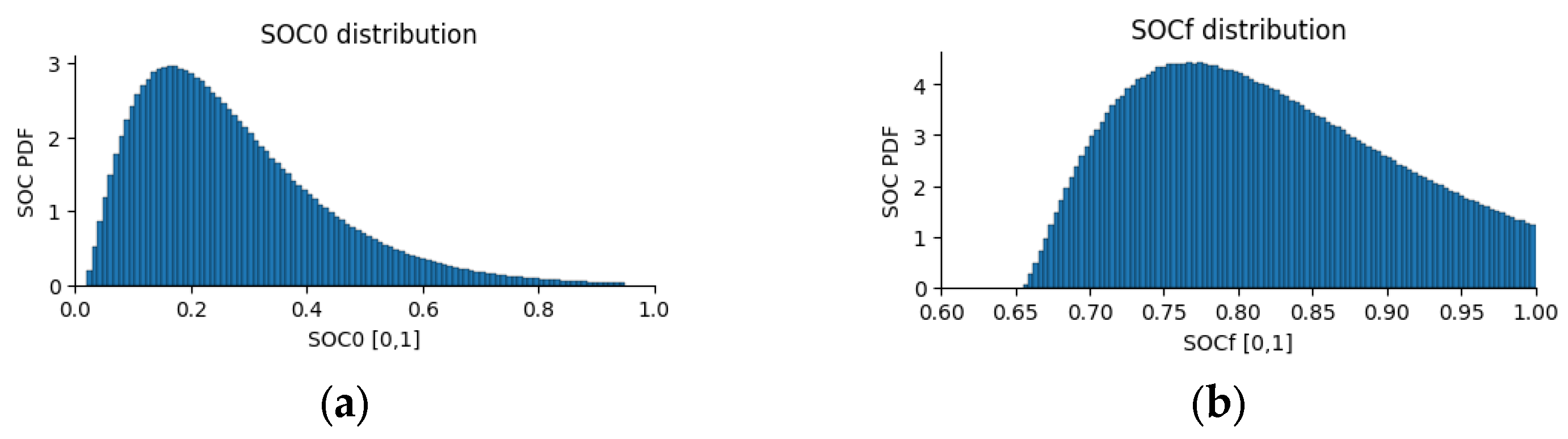 Wevj 16 00450 g002 Wevj 16 00450 g002
