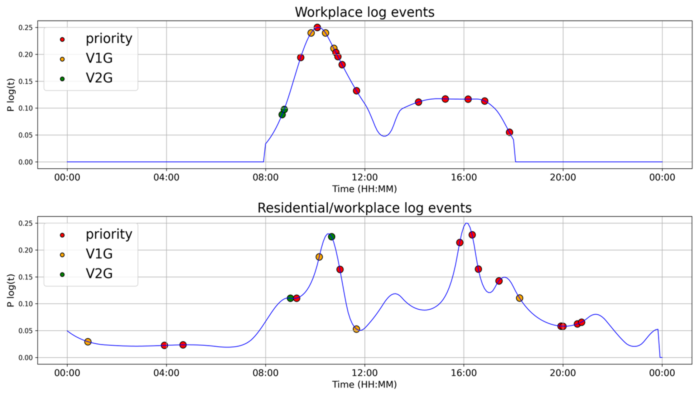 Wevj 16 00450 g003 Wevj 16 00450 g003