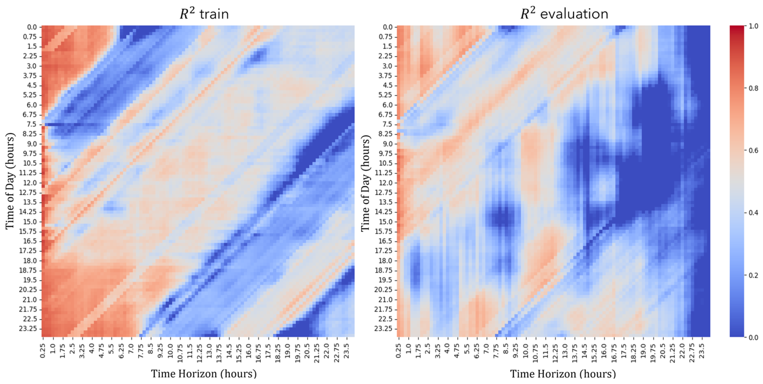 Wevj 16 00450 g004 Wevj 16 00450 g004