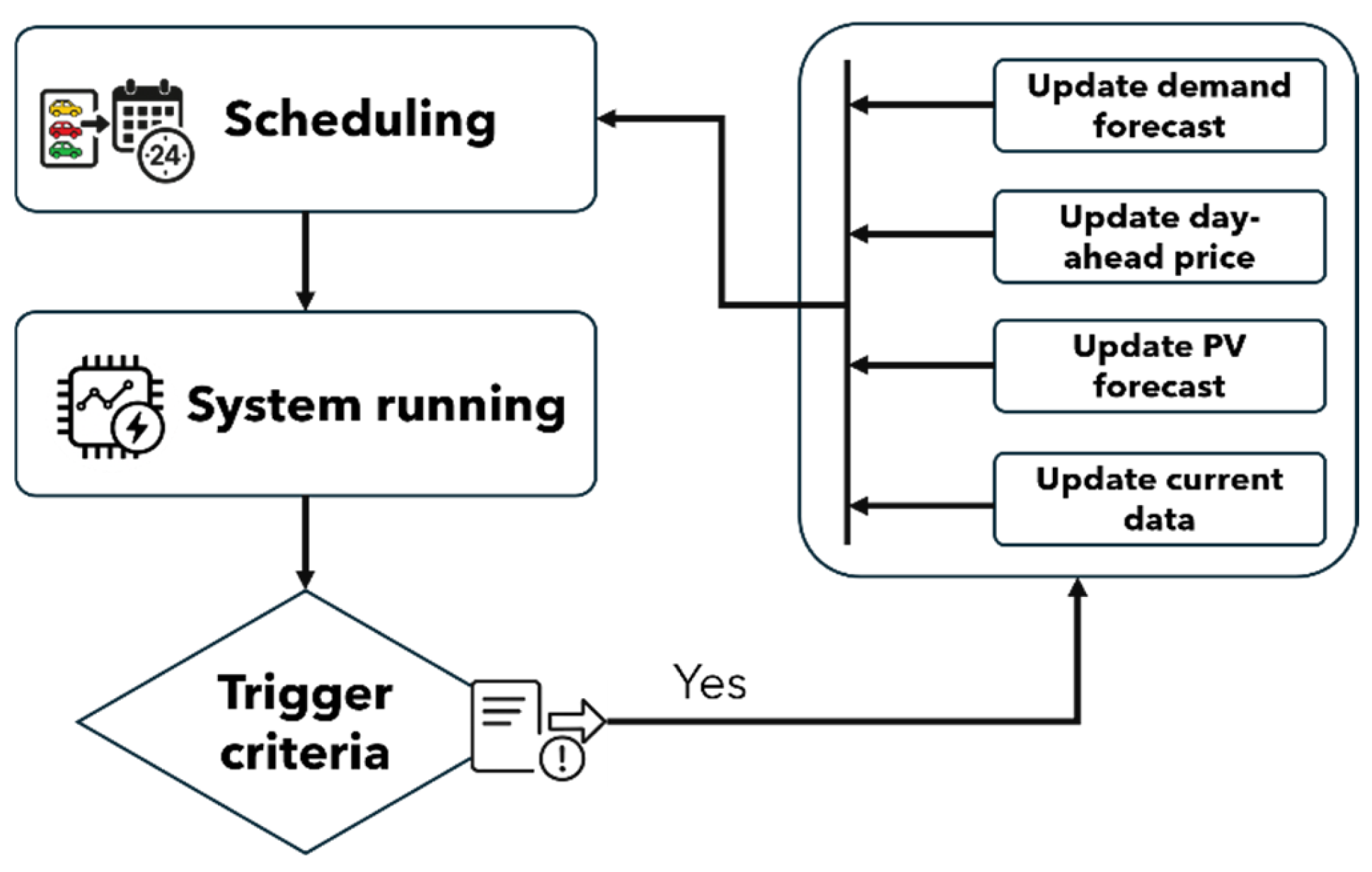 Wevj 16 00450 g005 Wevj 16 00450 g005