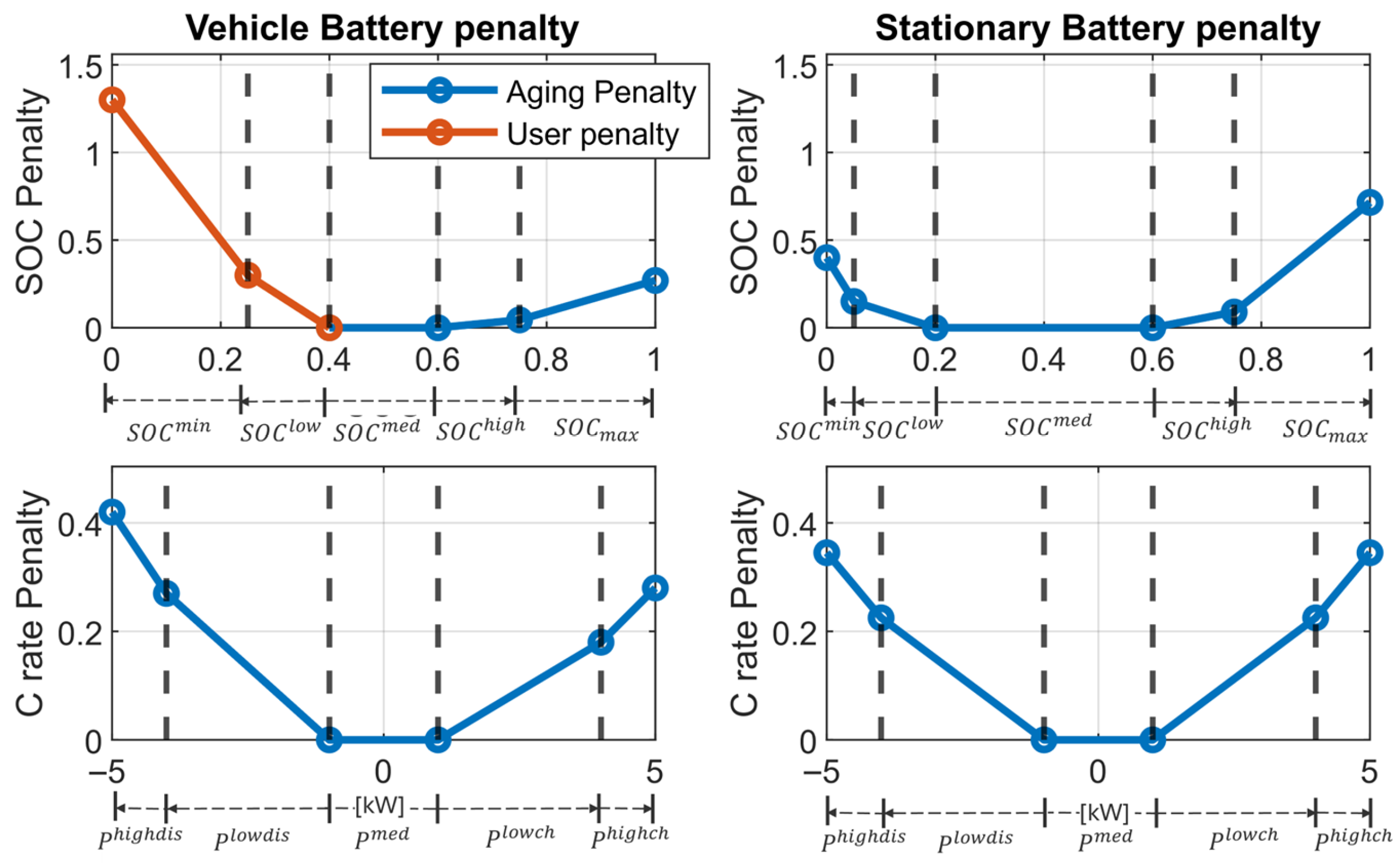Wevj 16 00450 g006 Wevj 16 00450 g006