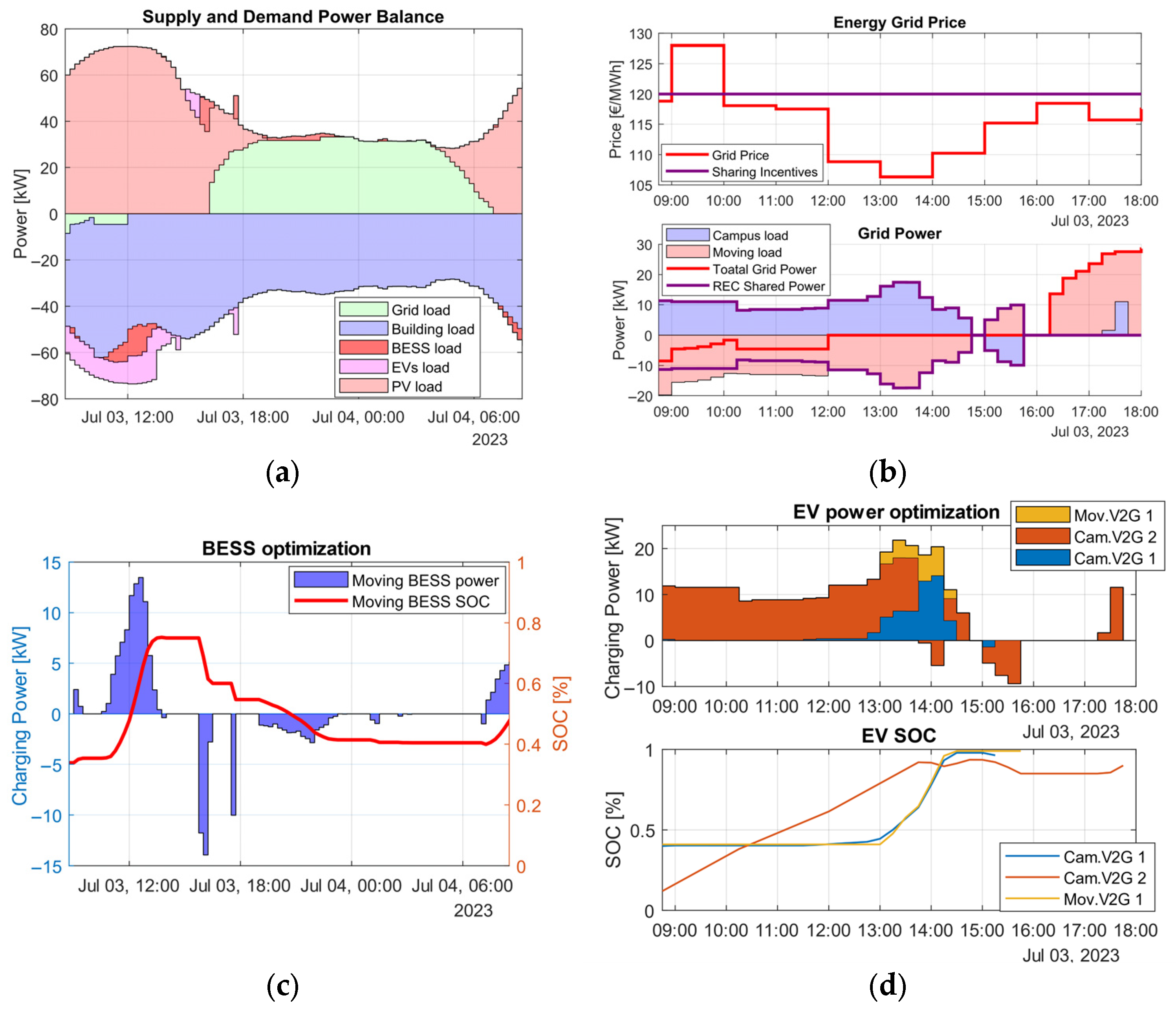 Wevj 16 00450 g009 Wevj 16 00450 g009