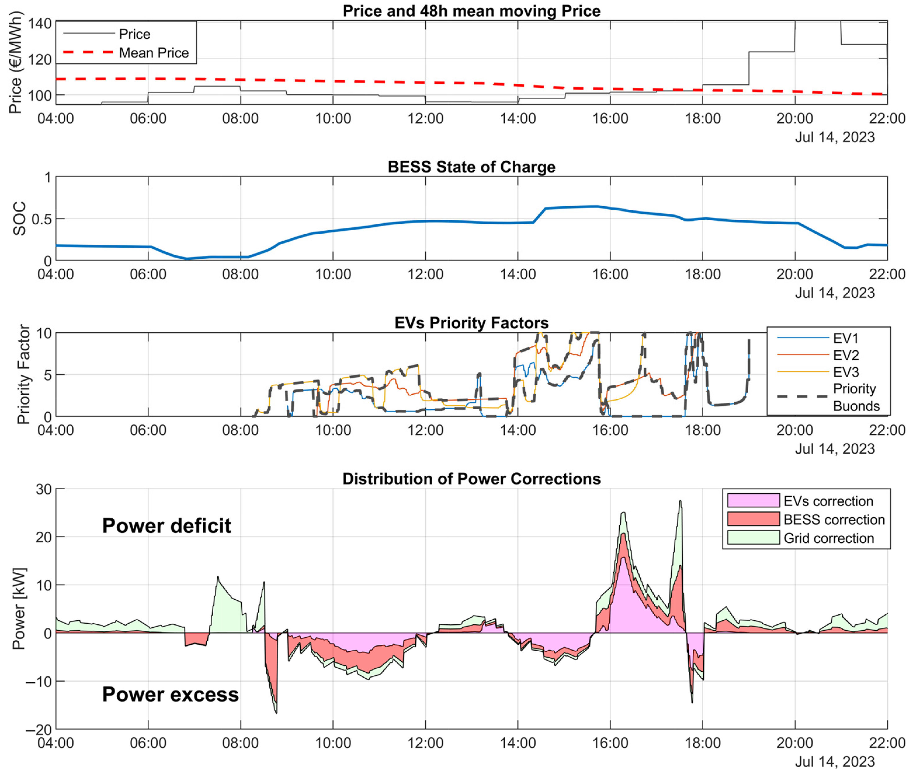 Wevj 16 00450 g010 Wevj 16 00450 g010