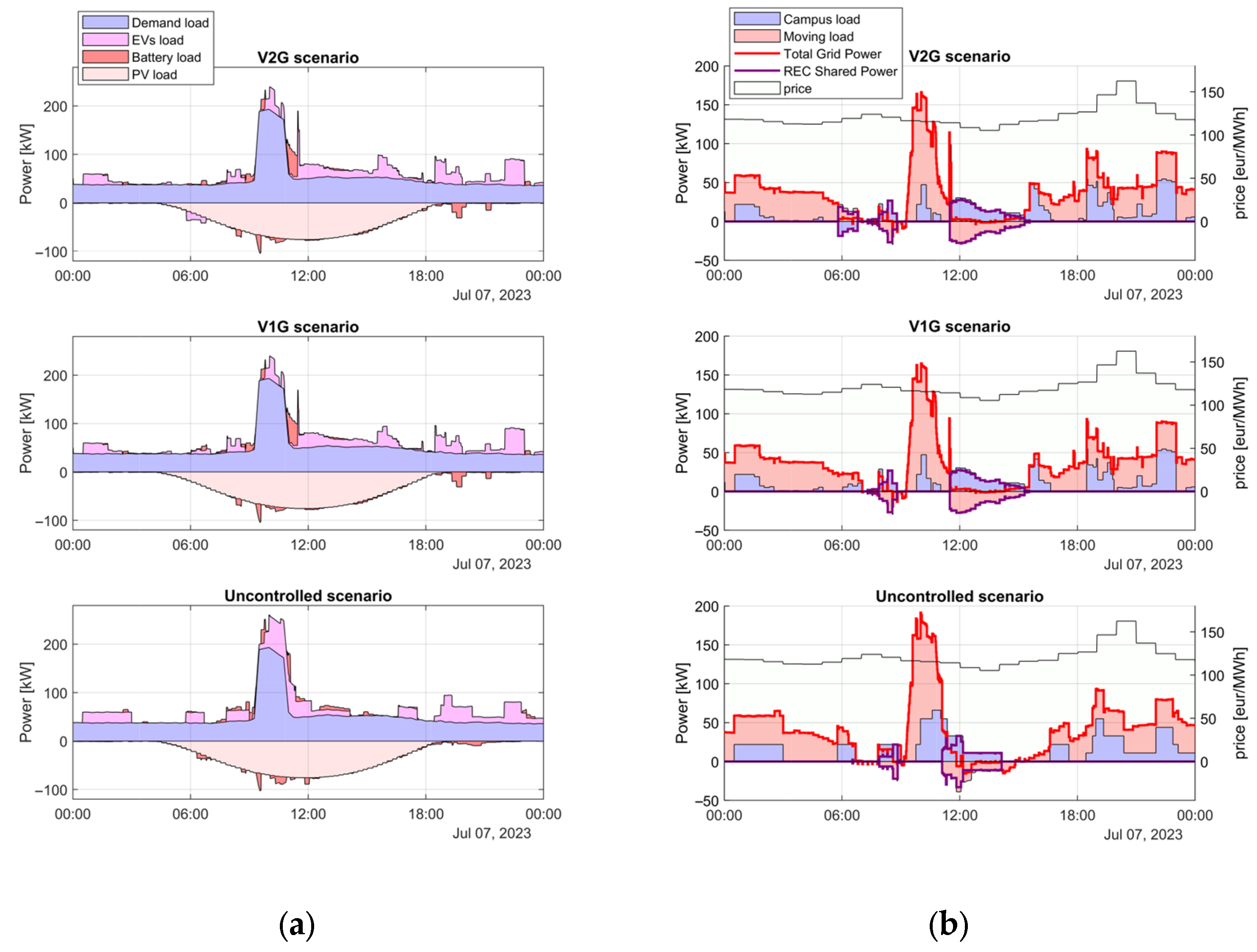 Wevj 16 00450 g011 Wevj 16 00450 g011