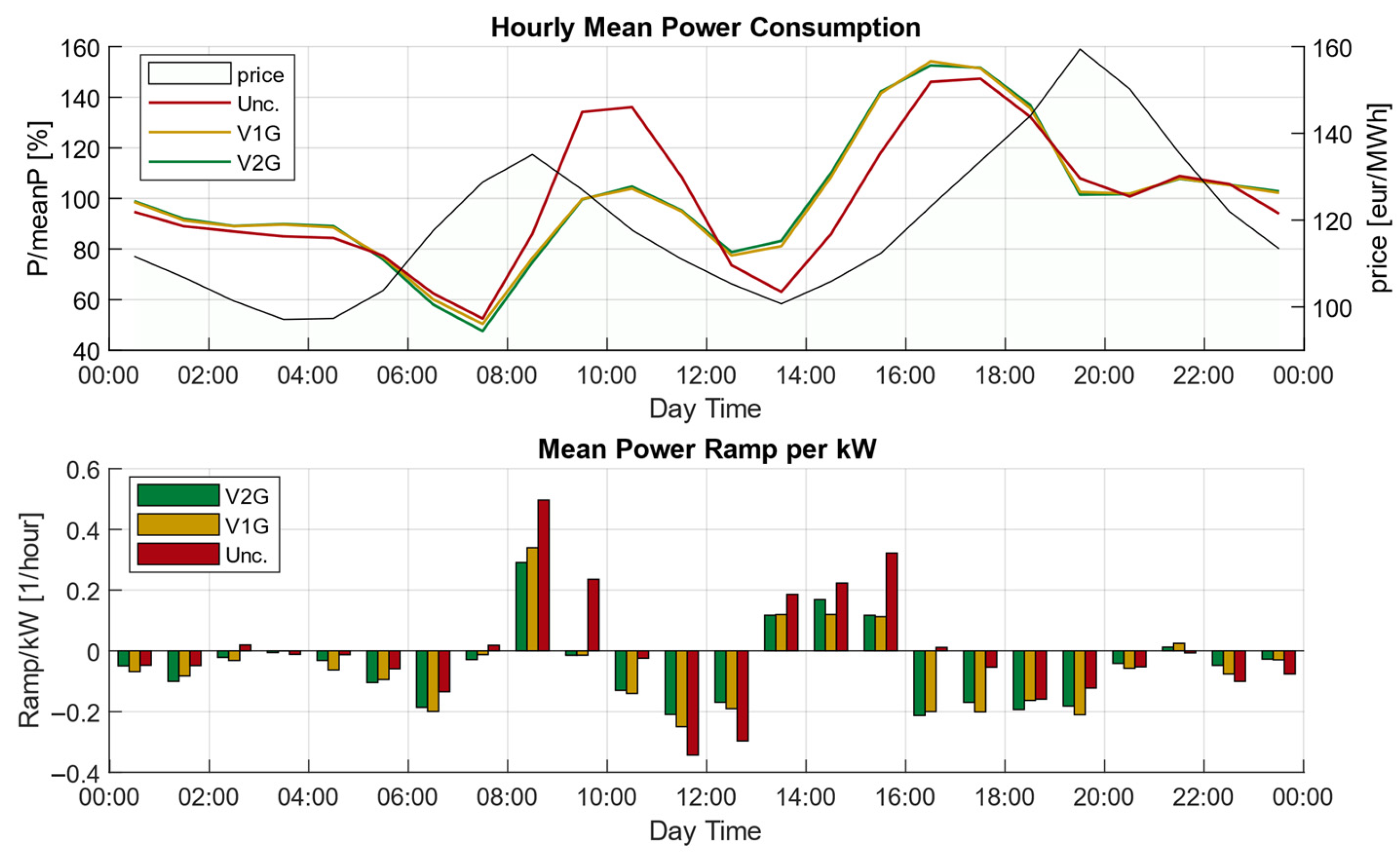 Wevj 16 00450 g012 Wevj 16 00450 g012